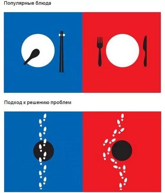 Запад против Востока. Запад против Востока картинки. Запад vs Восток. Картинки для презентации Восток против Запада. Восток против запада 2024