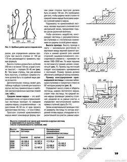 Высота и ширина ступеней крыльца