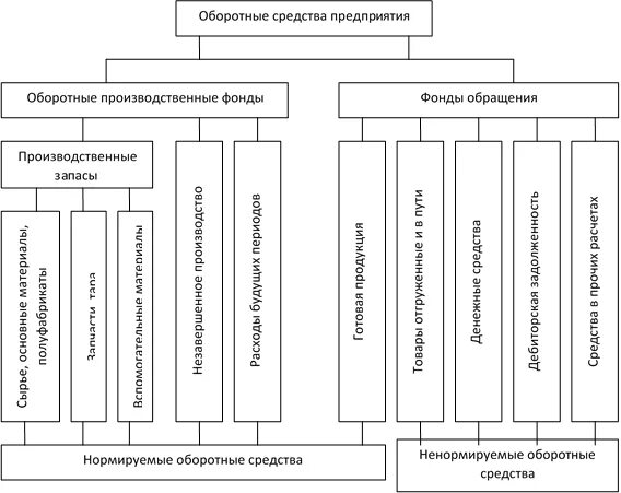 Тест оборотные средства предприятия с ответами. Тест оборотные средства предприятия с ответами. Тест оборотные средства предприятия с ответами. Тест оборотные средства предприятия с ответами. Тест оборотные средства предприятия с ответами.