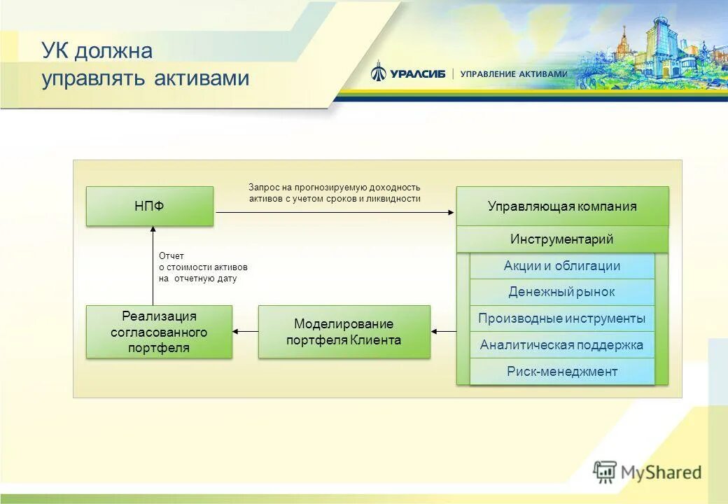 Управление ликвидностью предприятия. Управления финансовой ликвидностью. Управление активами и пассивами. Активы и пассивы пенсионного фонда. Лк ук