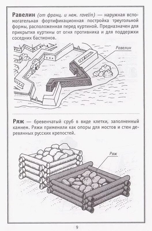 Фортификация что это простыми словами. Фортификация петропавловской крепости схема. петропавловская крепость фортификационные термины. фортификационные сооружения петропавловской крепости. равелины петропавловской крепости схема.