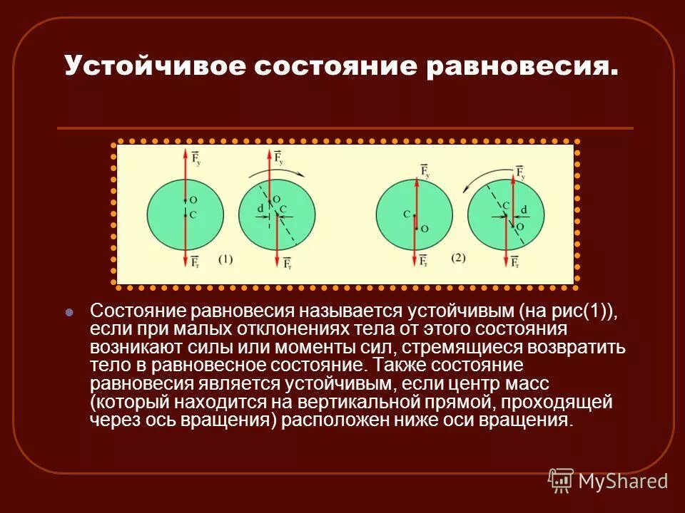 Прямая состояний равновесия