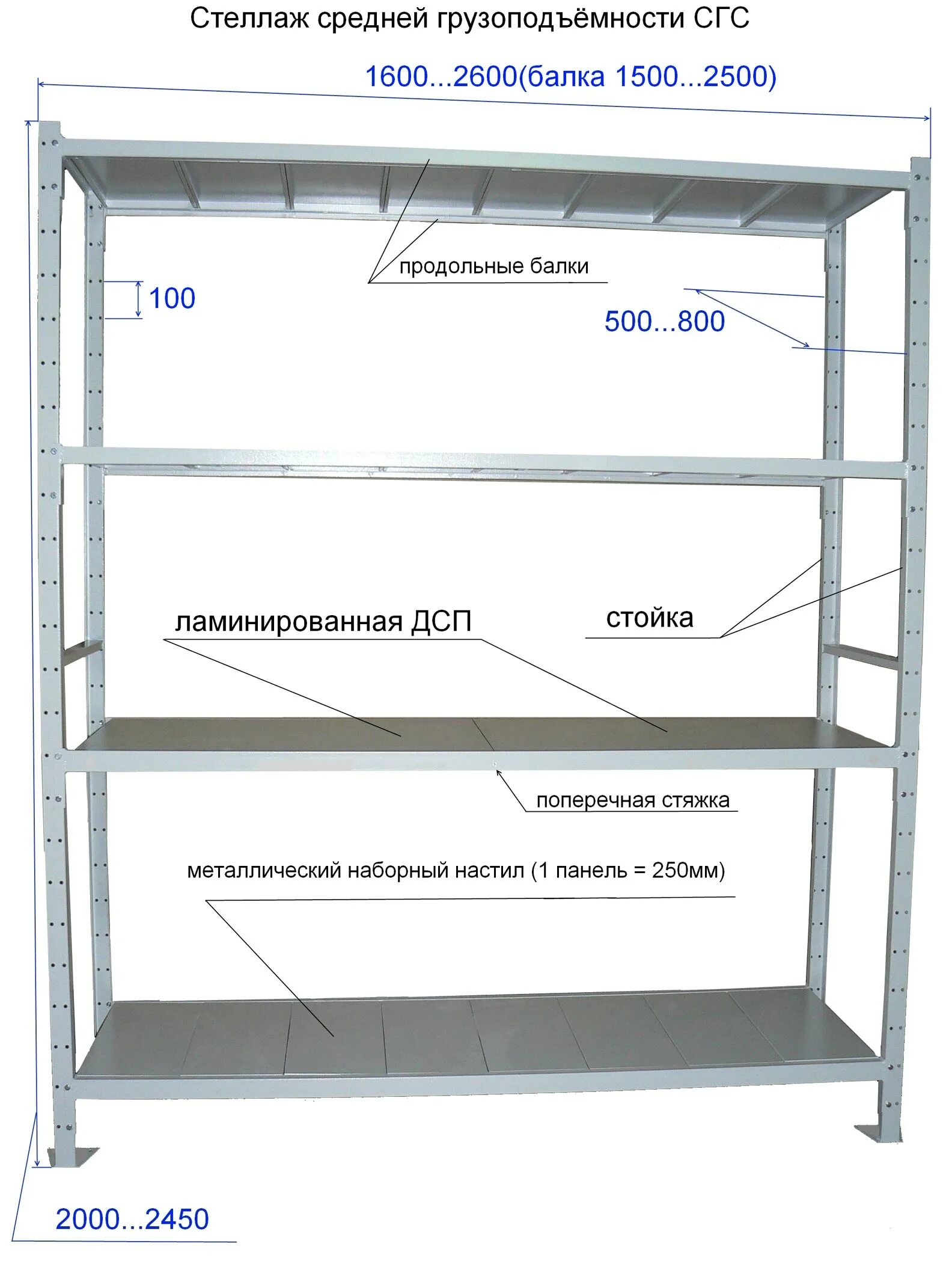 Металлический стеллаж 2000х500х2000 чертеж. Чертеж стеллажа из профильной трубы 25х25. Стеллажи Практик ширина 1500мм. Полки в гараж из профильной трубы 20х40.