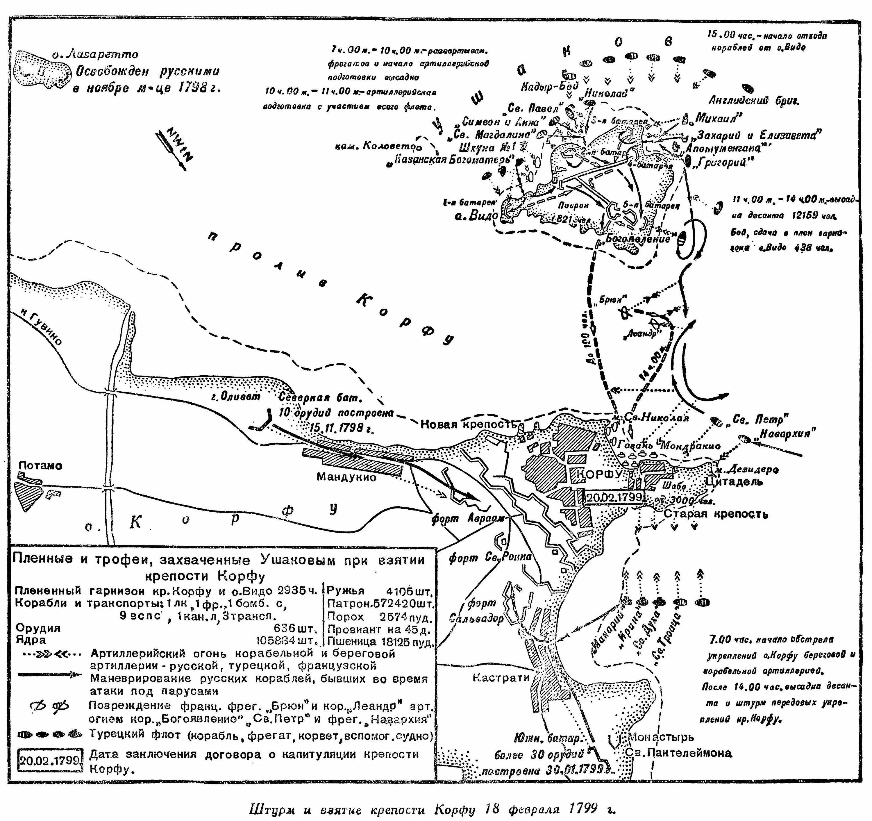 Штурм Корфу Ушаков 1799. Штурм Корфу Ушаков 1799 карта. Взятие Корфу Ушаковым.