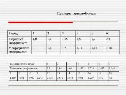 Коэффициент заработной платы это