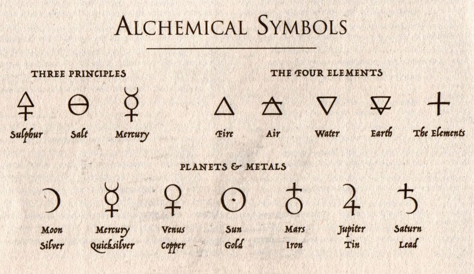 Символ земли в алхимии. Алхимические символы планеты. Обозначение химических элементов алхимиками. Символ жизни в алхимии.