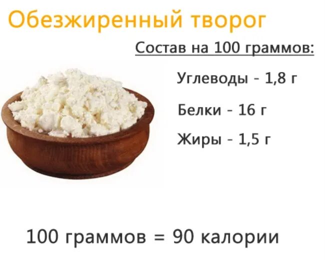 Творог обезжиренный калории. Сколько калорий в твороге. Творог белки жиры углеводы витамины. Творог состав белки жиры углеводы. Состав продукта творог в 100 г.