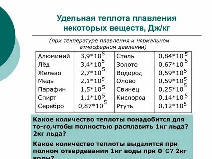 Какие вещества можно расплавить в кипящей воде