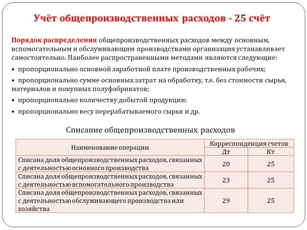 Затраты на производство продукции определение. Списываются общепроизводственные расходысебестоиомсть проводка. Учет общепроизводственных расходов. Списаны общепроизводственные расходы. Списаны общепроизводнве расходы.