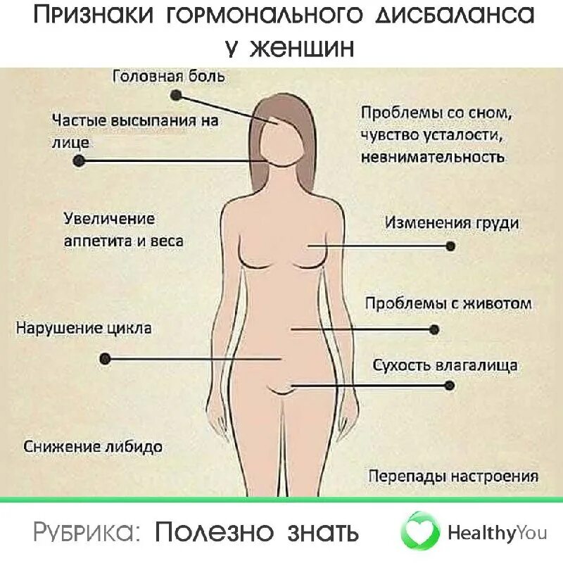 Из за чего может быть гормональный сбой. Симптомыгормнонального сбоя. гормональный сбой. гормональный сбой симптомы. признаки гормонального сбоя.