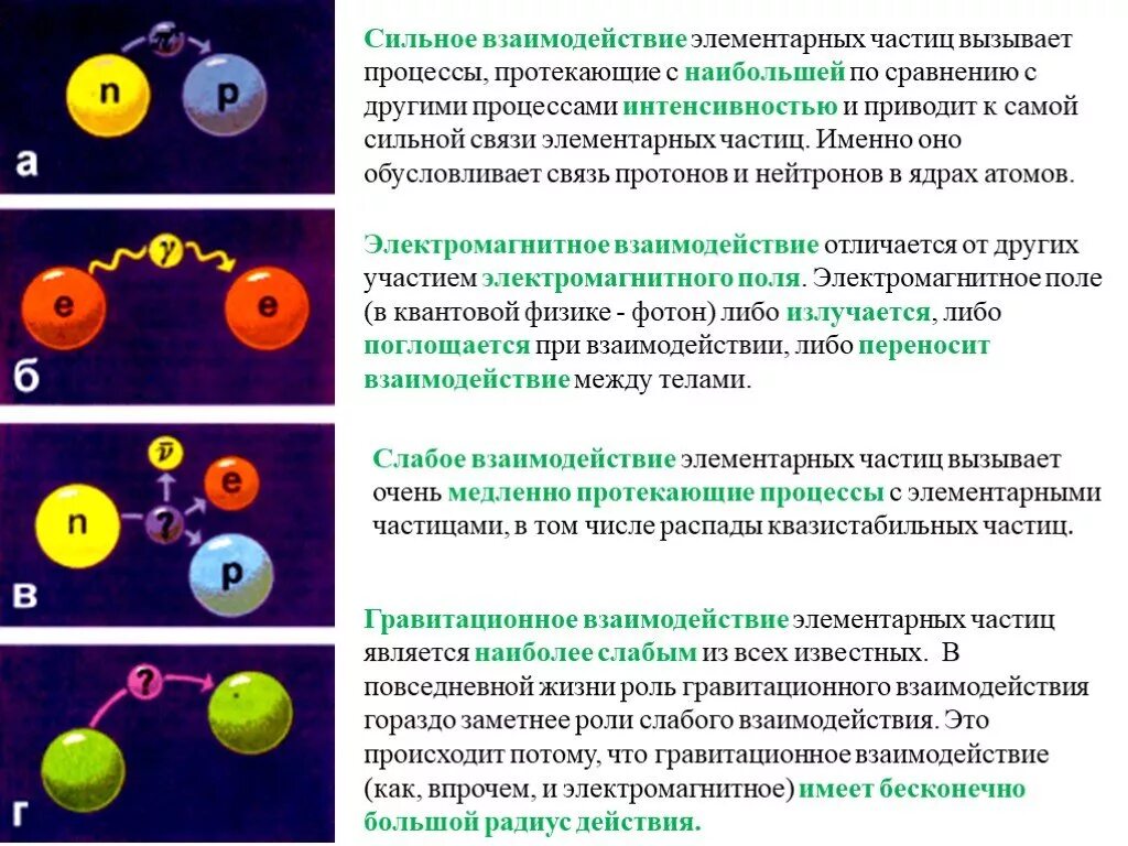 Сильное ядерное взаимодействие в физике. Взаимодействие элементарных частиц. Сильное взаимодействие. Сильное взаимодействие элементарных частиц.