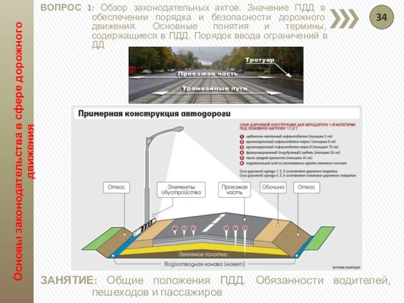 Дорожное движение общее положение. Строение проезжей части. общие положения пдд. общие положения проезжая часть. общее положение пдд дорога.
