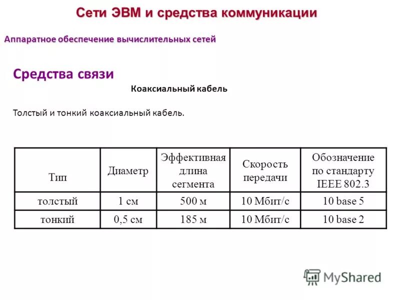 1base5 максимальная длина сегмента. Длина сегмента ethernet. Витая пара максимальная длина сегмента сети. Длина сегмента кабеля. Длина сегмента ethernet.