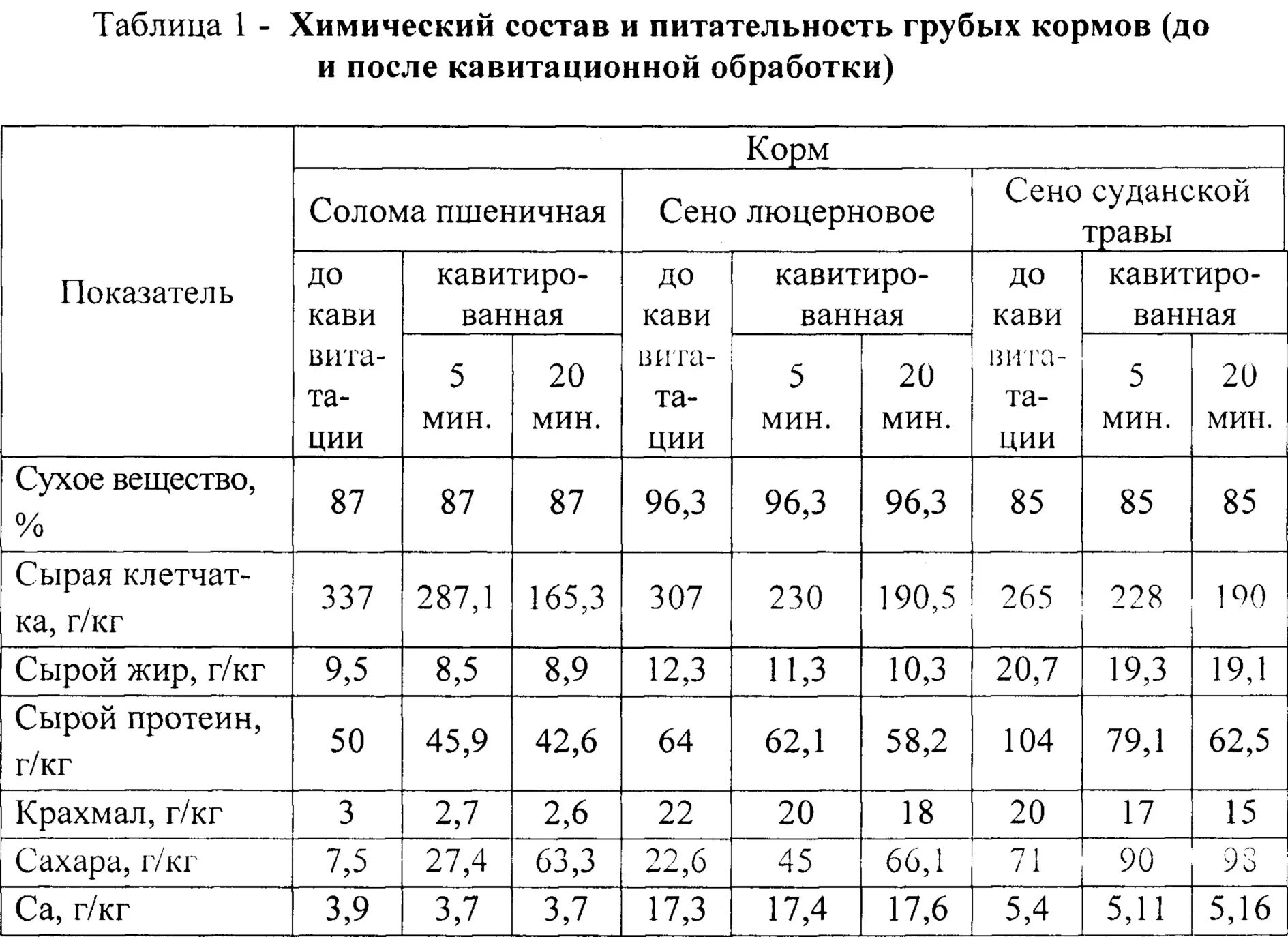 Какие основные способы подготовки кормов. Химический состав кормов крупного рогатого скота. Нормы химического состава кормов для коров. Химический состав кормов для сельскохозяйственных животных таблица. Химический состав корма таблица.