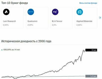 Активы фондов тинькофф