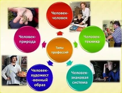 Пять важных профессий