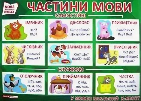 Службових частин мови