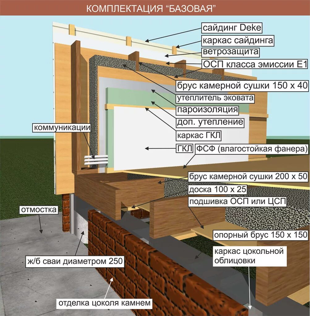 Плотность утеплителя для каркасного дома. Утеплитель плотность для стен в каркасник. Пирог стены каркасного дома. Paroc was 25. Плотность утеплителя для каркасного дома.