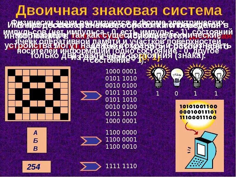 Кодирование информации технология. Двоичная знаковая система. кодирование информации с помощью знаковых систем. двоичные знаки в информатике. сигналы и знаки при кодировании информации.