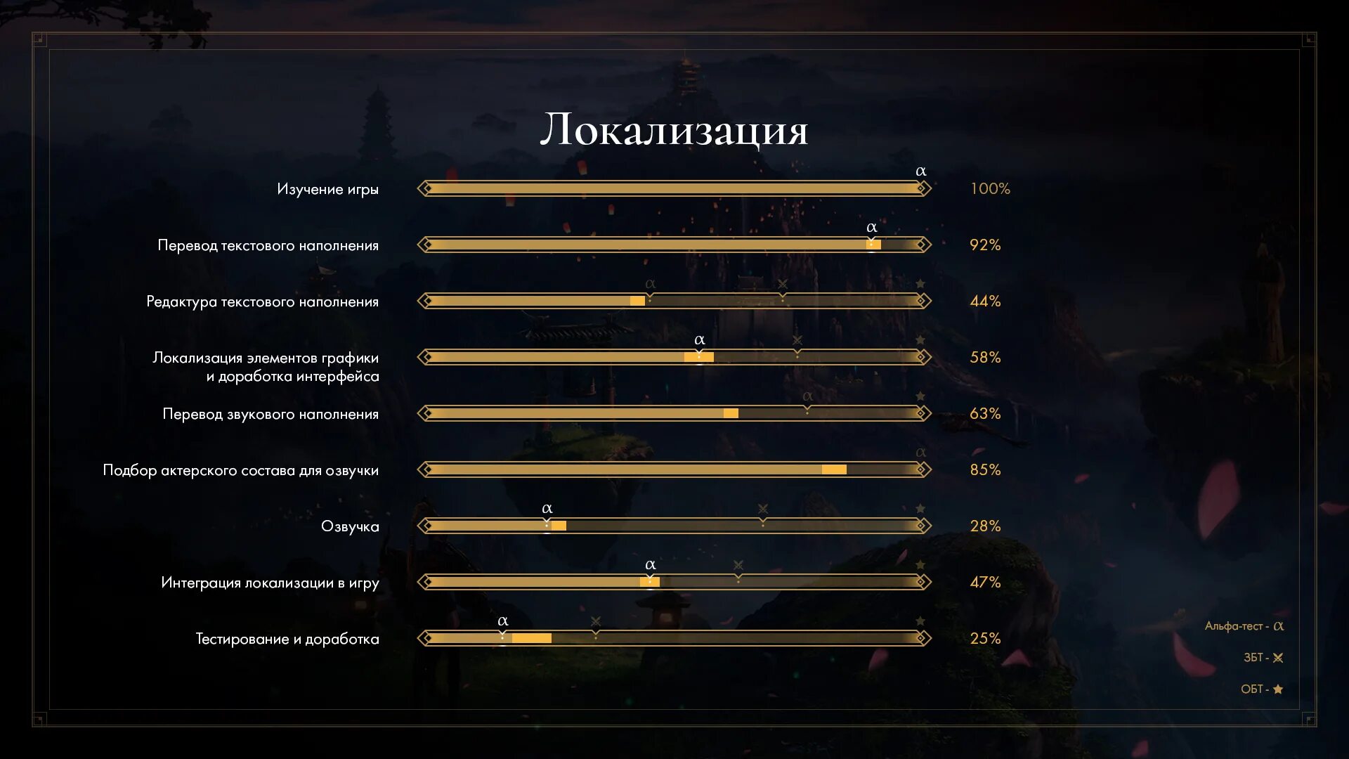 Локализация компьютерных игр
