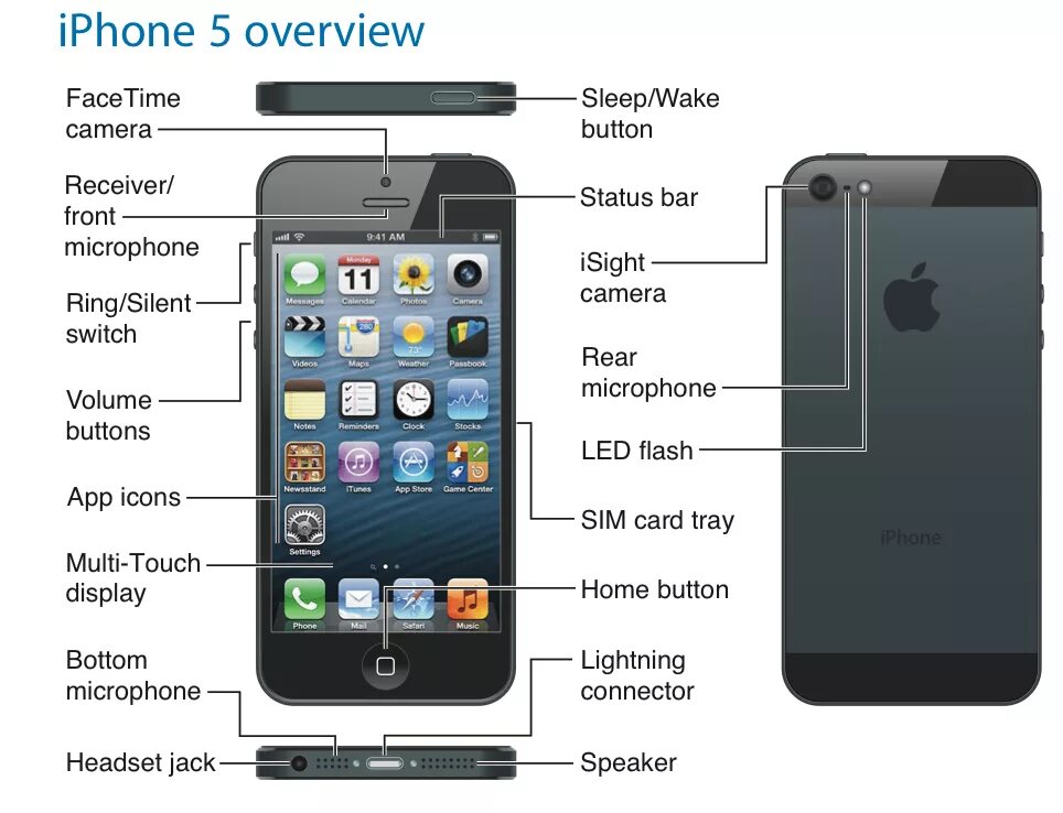Название частей телефона. Инструкция iphone. Смартфон и его устройство. Строение смартфона. Инструкция телефона айфона
