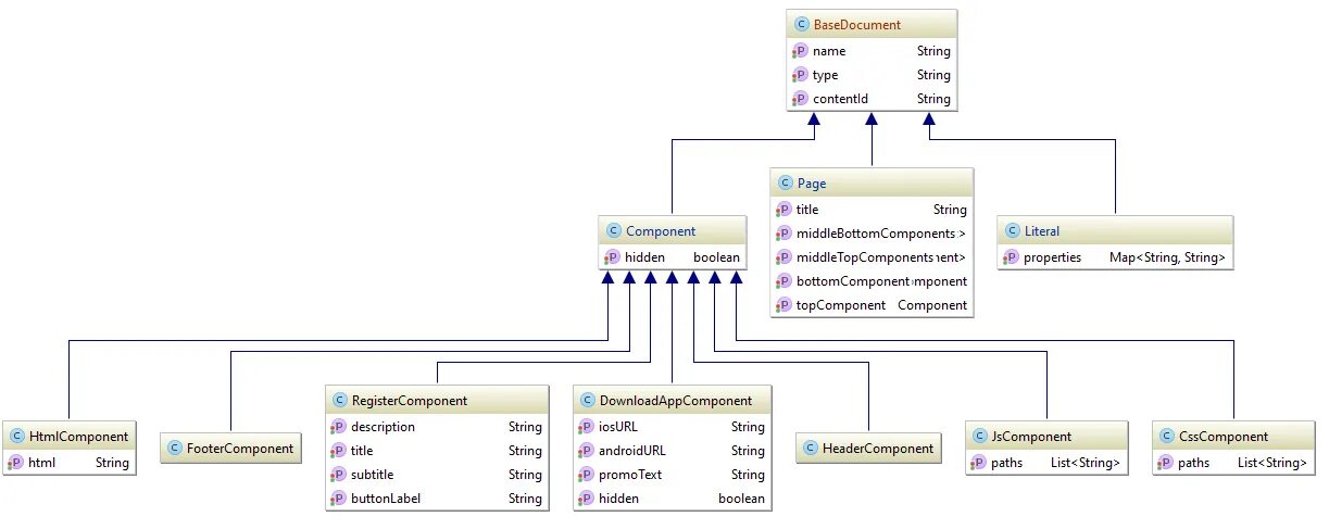 Component path. Карта Обджект. Label1 Тип объекта. Map js создать объект из другого объекта. Типы объектов IPS изделия.