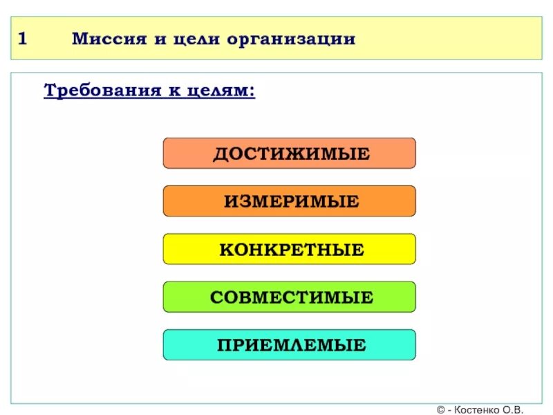 Требования к миссии и цели организации. Какими должны быть цели организации. Требования к формулируемым целям в менеджменте. Цели фирмы требования. Формулировка целей предприятия.
