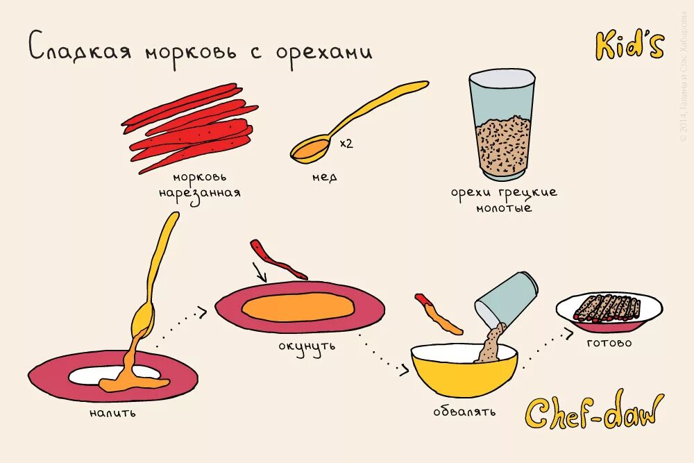 Рецептики. Легкие рецепты для детей. лёгкие рецепты для детей 9 лет. лёгкие рецепты вкусняшек для детей. рецептики для девочек.