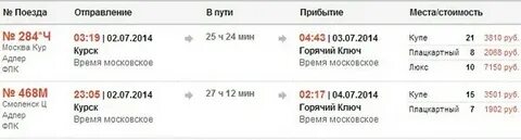 Расписание электричек куеда ижевск