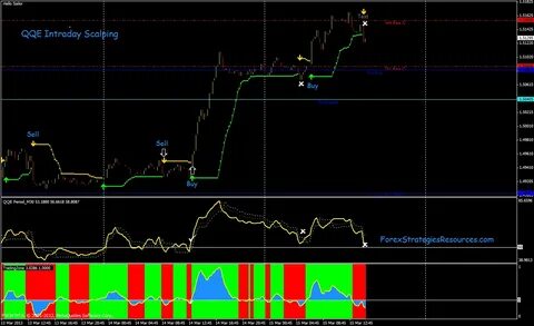 Scalping system