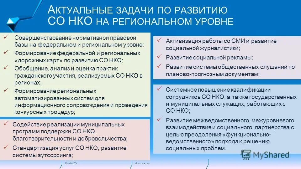 Социально-ориентированная некоммерческая организация это. Муниципальных программ социально ориентированных некоммерческих организаций. Муниципальных программ социально ориентированных некоммерческих организаций. Список муниципальных программ. Социально-ориентированное нко.