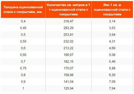 Вес оц листов 1