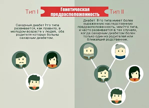 Памятка сахарный диабет. Памятка на тему профилактика сахарного диабета 2 типа. Факторы риска заболеваемости сахарным диабетом. Всемирный день борьбы с диабетом. Минздрав сахарный диабет.
