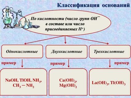 Однокислотные щелочи формулы оснований на группы