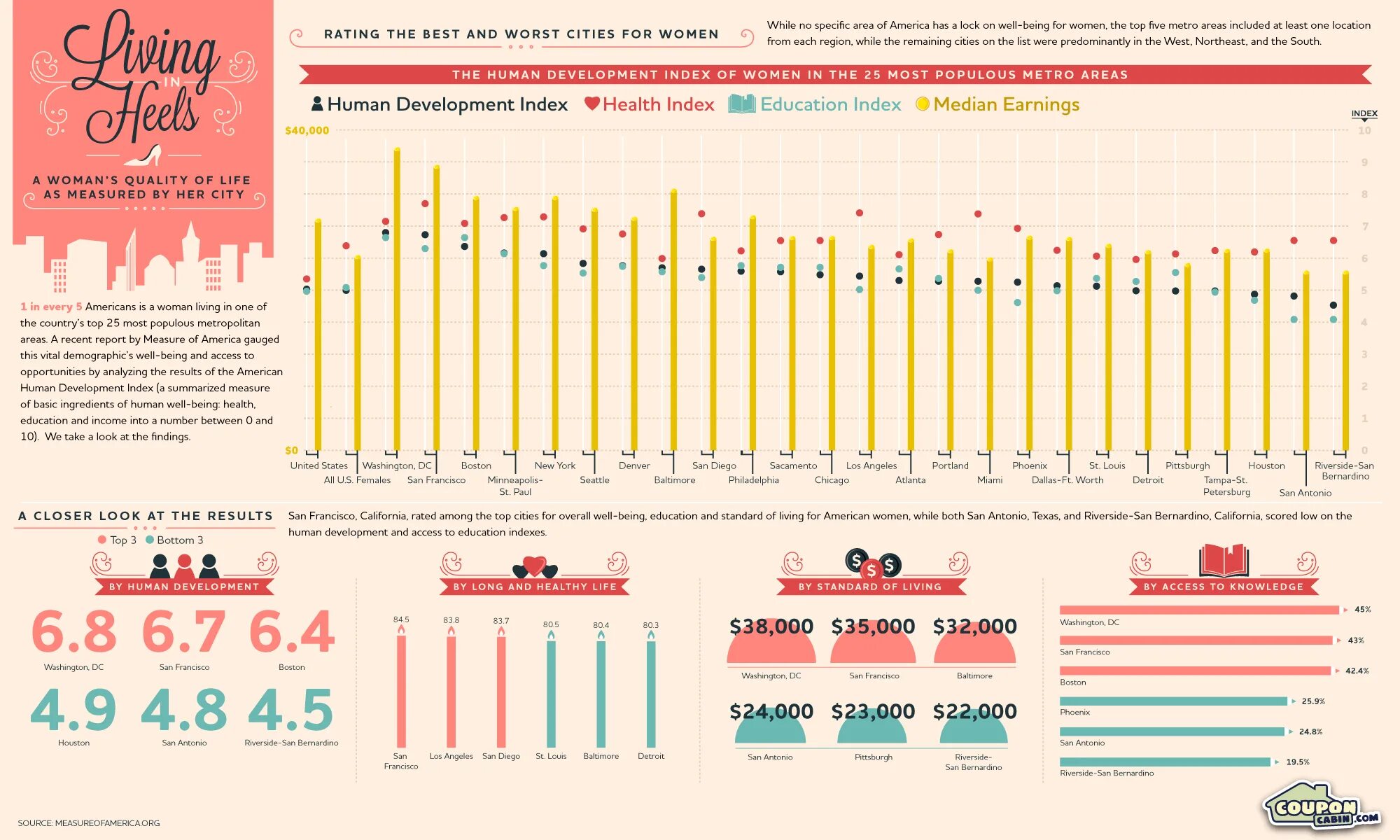 Human index. Инфографика нитки Швейные. Overall well-being. Рейтинг Эдьюкейшн индекс.