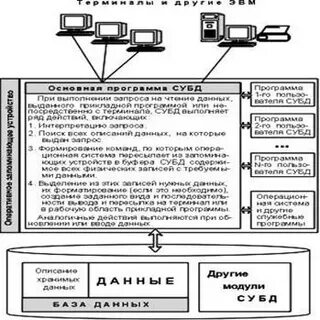 Арм отдел кадров