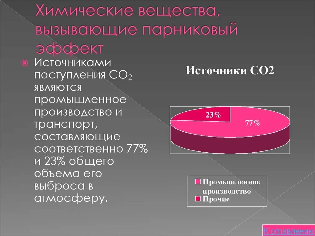 Вещества вызывающие парниковый эффект. Вещества вызывающие парниковый эффект