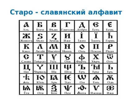 Старославянский алфавит картинки