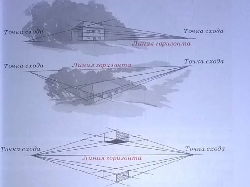 Точка схода. Линия горизонта и точка схода. Горизонт и точка схода. Линия схода.