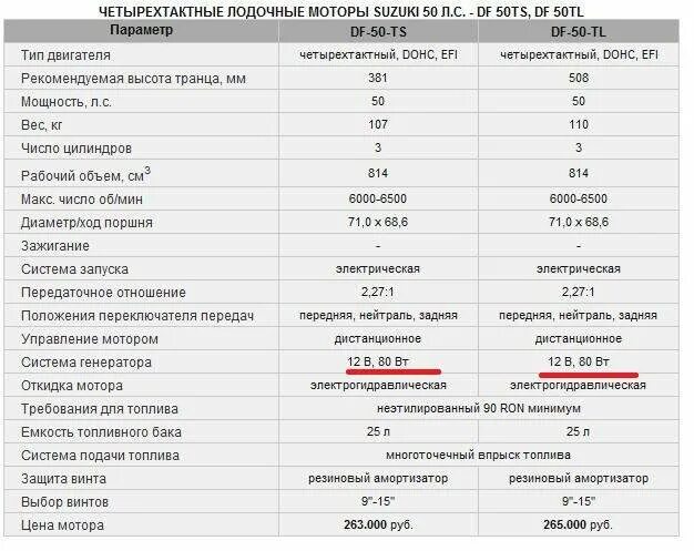 Мотор df50 Suzuki. Suzuki df175 таблица моточасов двигателя. Лодочный мотор Сузуки дф50. Заправочные емкости лодочного мотора Yamaha 60.