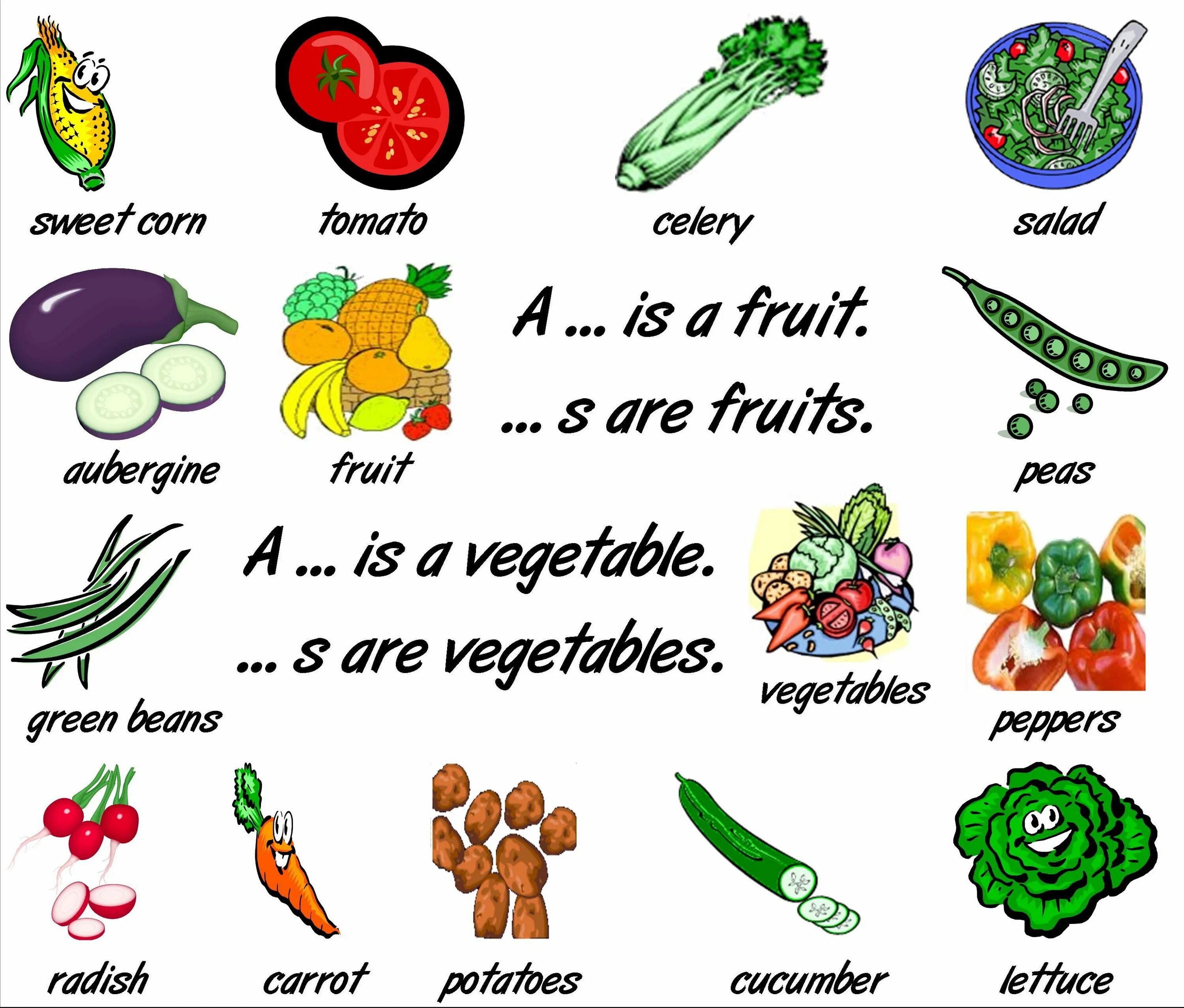 Vegetables learn. Овощи на английском. Овощи для изучения английского. Овощи и фрукты на англ яз. Овощи на англ для детей.