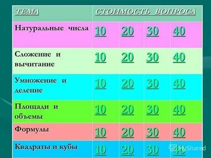 Натуральные числа до скольки