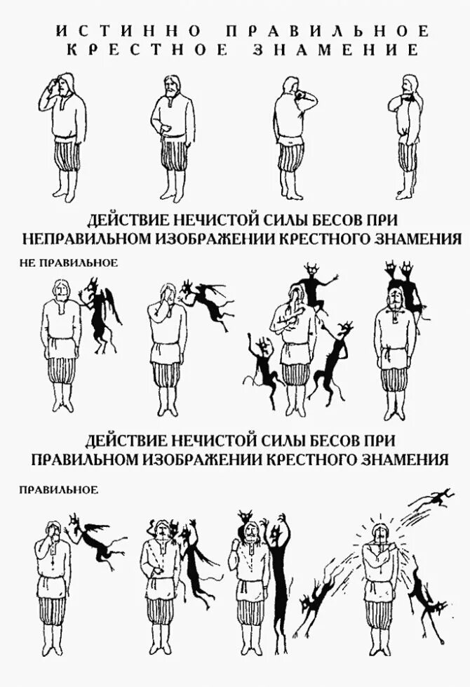 Как правильно креститься православным. О крестном знамении. О крестном знамении. Как правильно креститься. Осенить крестным.