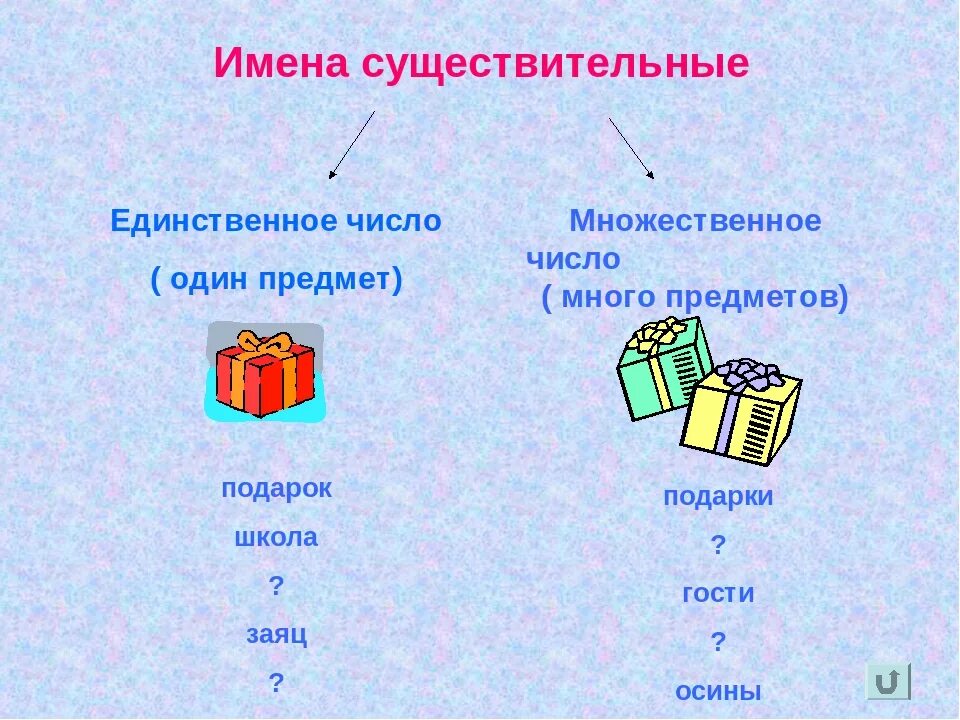Многие в единственном числе
