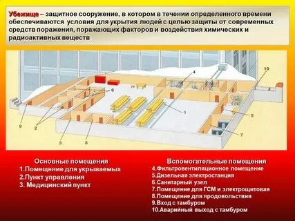 Расчетное время пребывания укрываемых в убежище