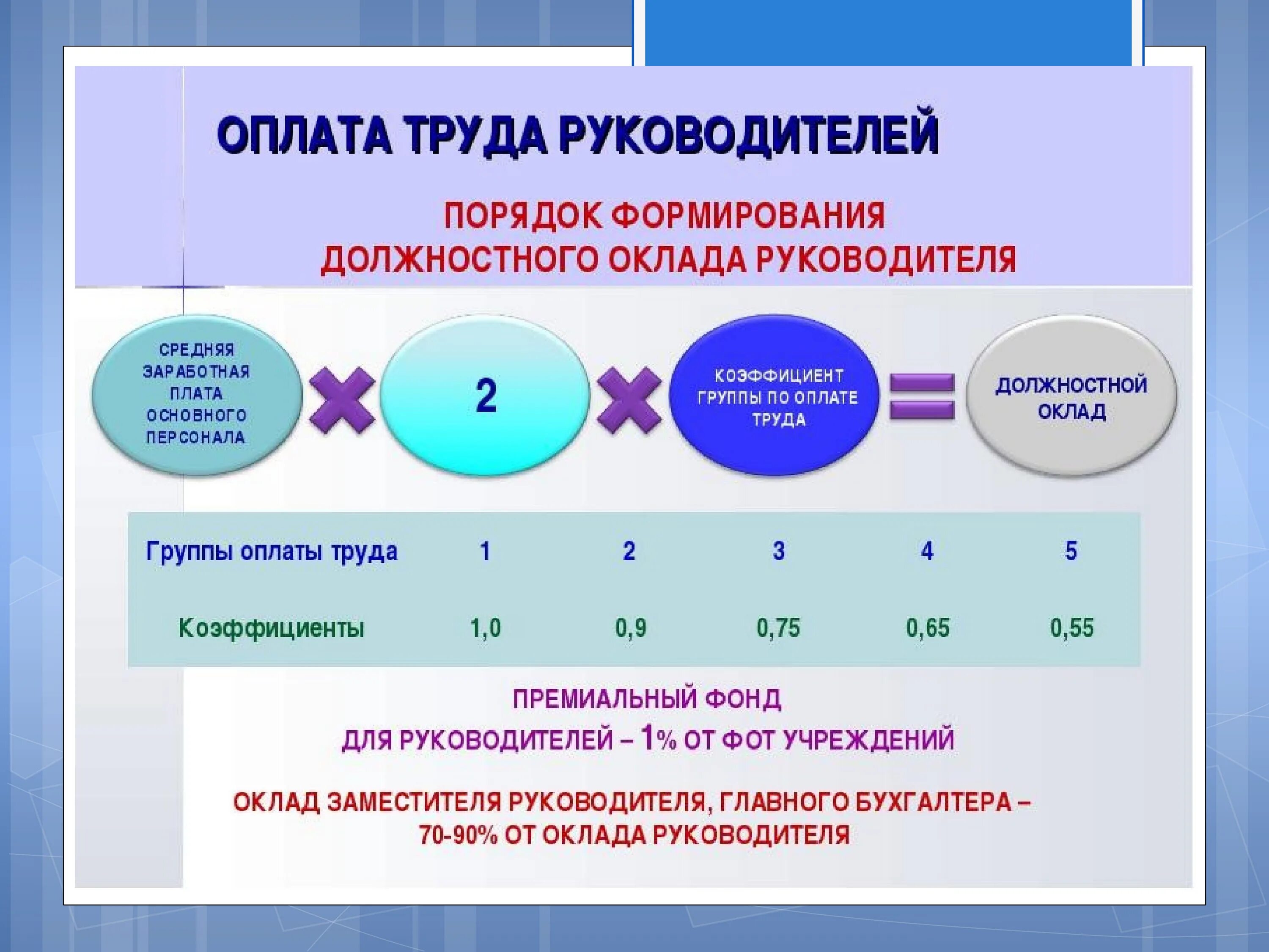 Структура заработной платы в здравоохранении. Оплата труда. Отраслевая оплата труда в здравоохранении. Механизм оплаты труда в здравоохранении. Первая группа оплата