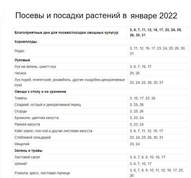 Календарь посадки январь 2024. Календарь посадок на 2022. Календарь посадки рассады на 2022 год. Календарь посева на 2022. Лунный календарь на 2022 год.