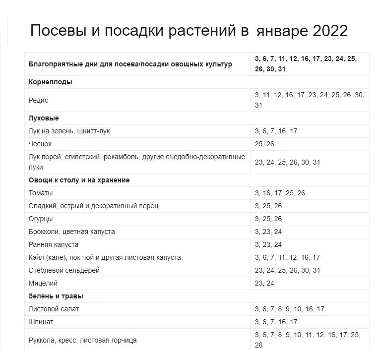 Лунный календарь южный урал 2024. Календарь посадок на 2022. Календарь посадки рассады на 2022 год. Календарь посева на 2022. Лунный календарь на 2022 год.