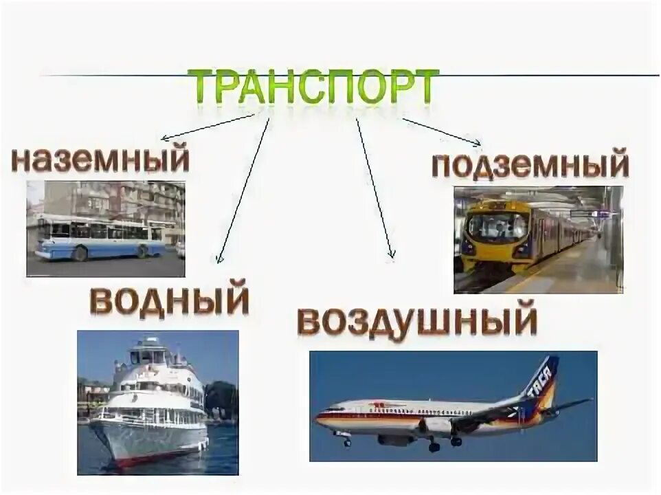 Какой бывает транспорт 2 класс окружающий. Какой бывает транспорт 2 класс окружающий