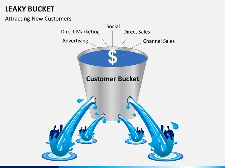 Buckets cloud